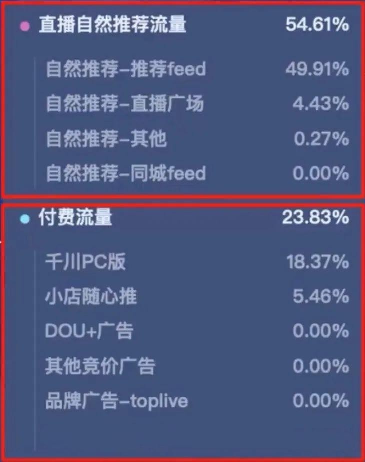 抖音电商|常见的三种起号方法